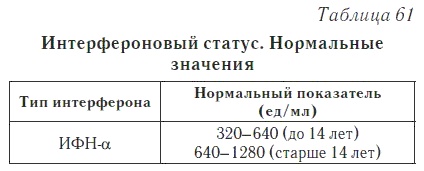 Ваш домашний доктор. Расшифровка анализов без консультации врача