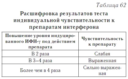 Ваш домашний доктор. Расшифровка анализов без консультации врача