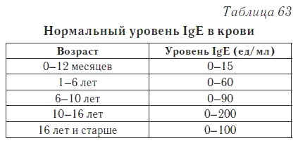 Ваш домашний доктор. Расшифровка анализов без консультации врача