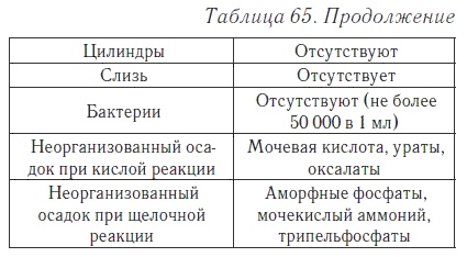 Ваш домашний доктор. Расшифровка анализов без консультации врача