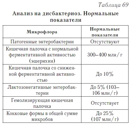 Ваш домашний доктор. Расшифровка анализов без консультации врача