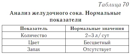 Ваш домашний доктор. Расшифровка анализов без консультации врача