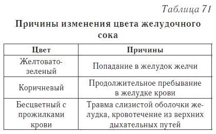 Ваш домашний доктор. Расшифровка анализов без консультации врача