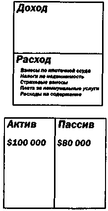 Руководство богатого папы по инвестированию