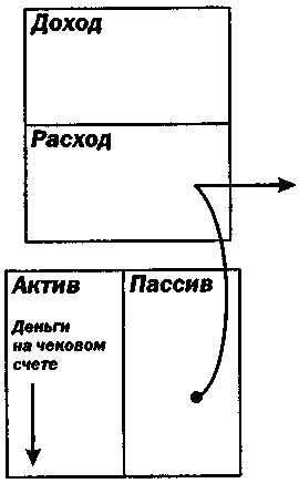 Руководство богатого папы по инвестированию