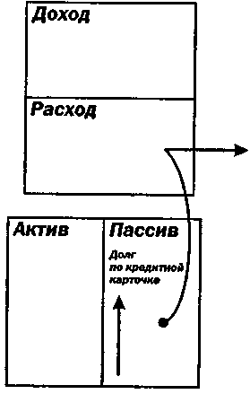 Руководство богатого папы по инвестированию