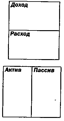 Руководство богатого папы по инвестированию