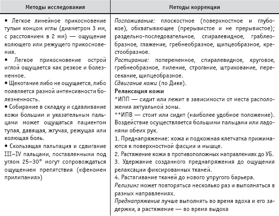 Массаж и лечебная физкультура