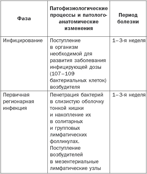 Справочник фельдшера