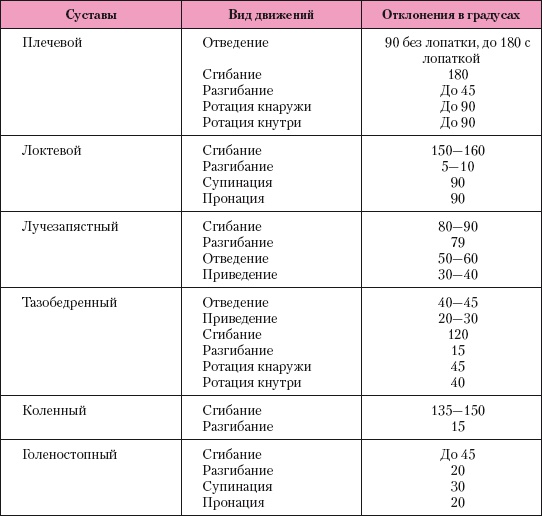 Атлас профессионального массажа