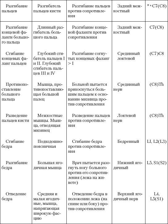 Атлас профессионального массажа