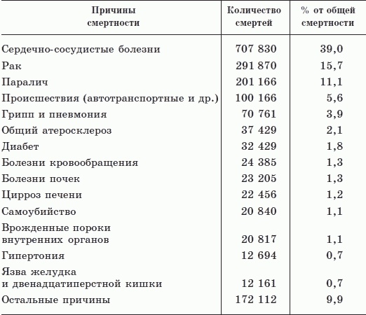 Как дожить до 120 лет по системе Поля Брэгга