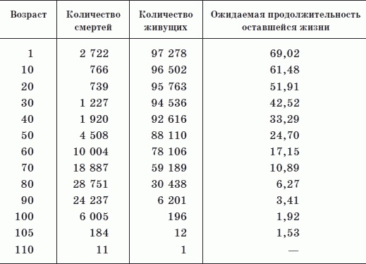 Как дожить до 120 лет по системе Поля Брэгга