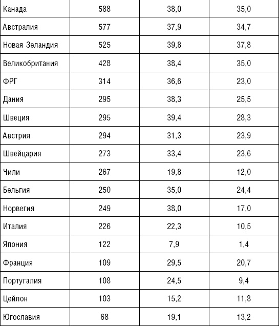 Здоровое сердце