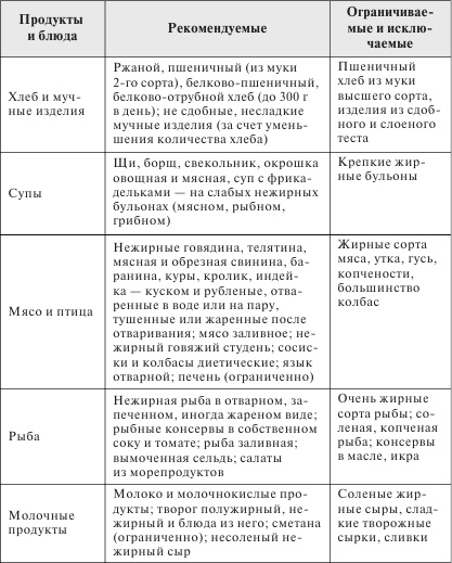 Стройная фигура - это реально! Советы лучших экспертов