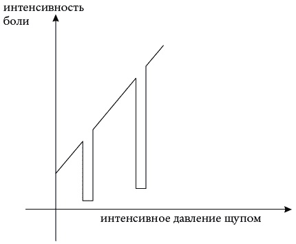 Экстренная помощь при травмах, болевых шоках и воспалениях. Опыт работы в чрезвычайных ситуациях