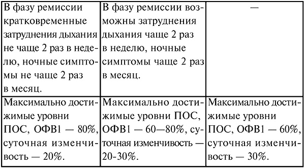 Анестезиология и реаниматология. Конспект лекций