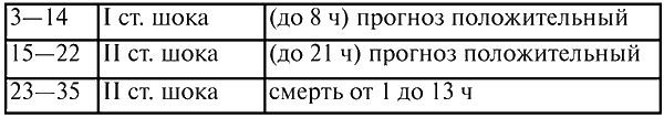 Анестезиология и реаниматология. Конспект лекций