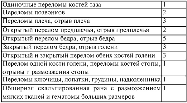 Анестезиология и реаниматология. Конспект лекций