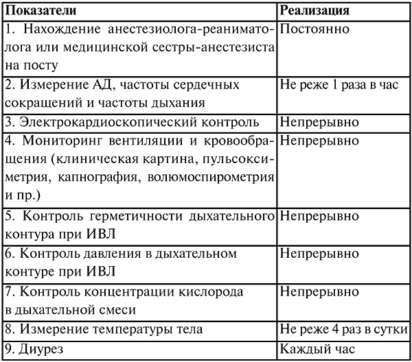 Анестезиология и реаниматология. Конспект лекций