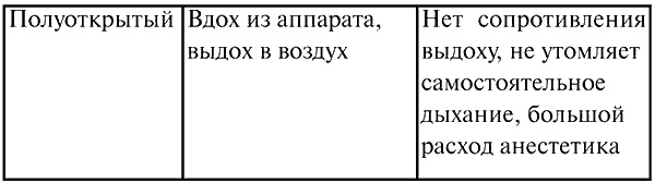 Анестезиология и реаниматология. Конспект лекций