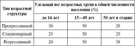 Медицинская статистика. Конспект лекций