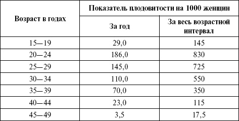 Медицинская статистика. Конспект лекций