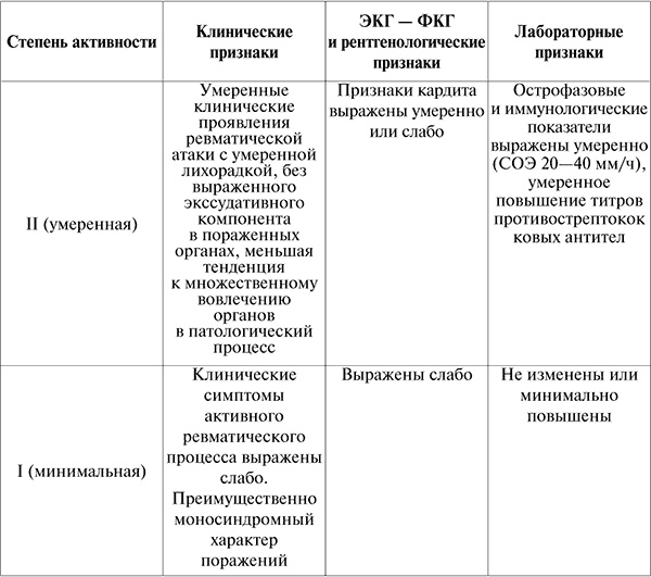 Госпитальная терапия. Конспект лекций