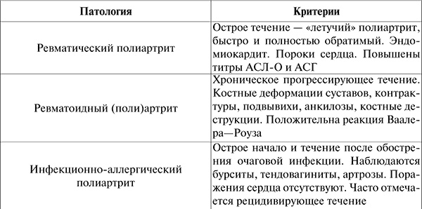 Госпитальная терапия. Конспект лекций