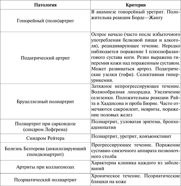 Госпитальная терапия. Конспект лекций