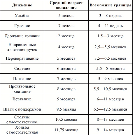 Пропедевтика детских болезней