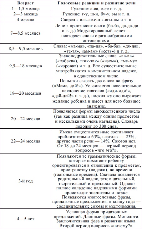 Пропедевтика детских болезней