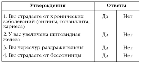 Щитовидная железа. Лучшие рецепты народной медицины от А до Я