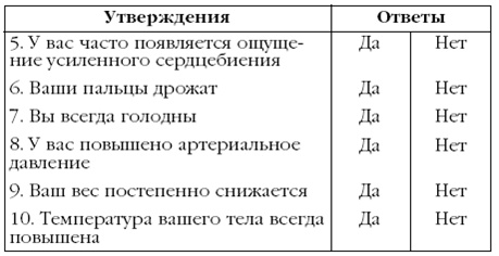 Щитовидная железа. Лучшие рецепты народной медицины от А до Я