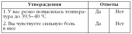 Щитовидная железа. Лучшие рецепты народной медицины от А до Я