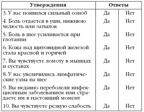 Щитовидная железа. Лучшие рецепты народной медицины от А до Я