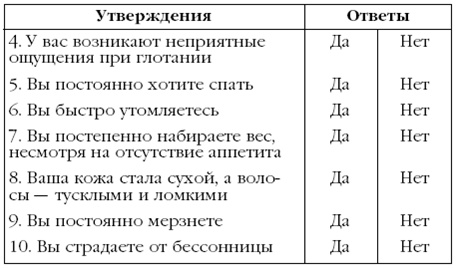 Щитовидная железа. Лучшие рецепты народной медицины от А до Я