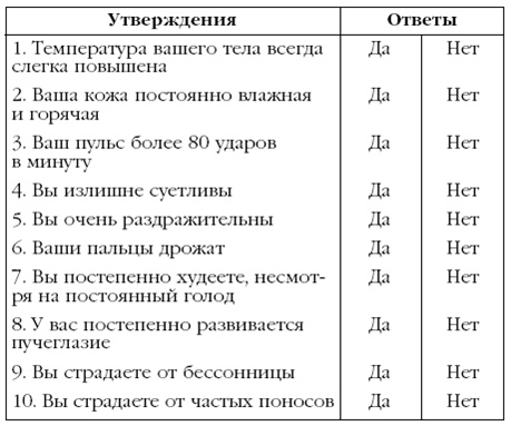 Щитовидная железа. Лучшие рецепты народной медицины от А до Я