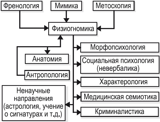 Метод "Все врут". Манипулируем реальностью - техники доктора Хауса