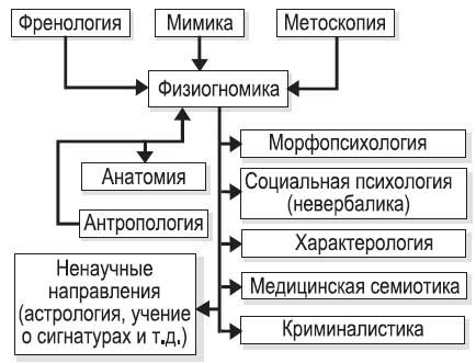 Ты - лжец. Как научиться обманывать и манипулировать другими людьми