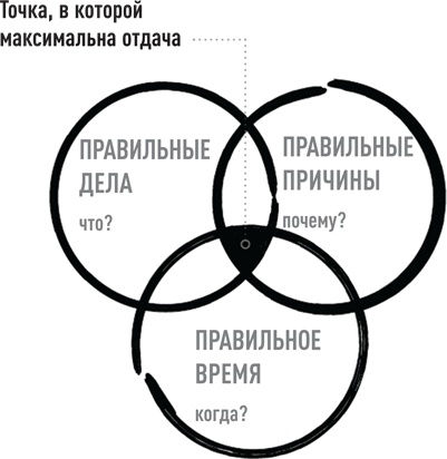 Эссенциализм. Путь к простоте