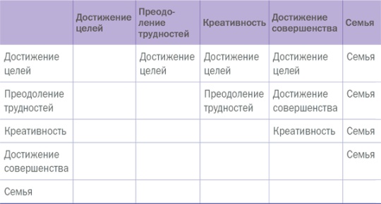 Управляй своей мечтой. Как реализовать любой замысел, проект, план