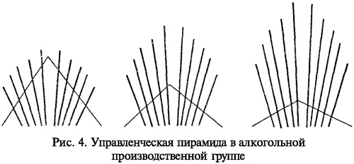 Командовать или подчиняться?