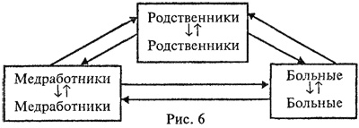 Командовать или подчиняться?