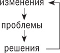 Управляя изменениями. Как эффективно управлять изменениями в обществе, бизнесе и личной жизни