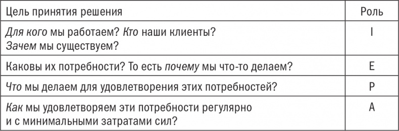 Управляя изменениями. Как эффективно управлять изменениями в обществе, бизнесе и личной жизни