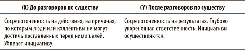 Разговор по существу. Искусство общения для тех, кто хочет добиваться своего