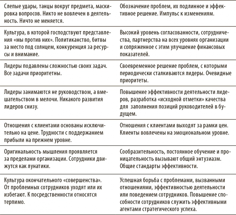 Разговор по существу. Искусство общения для тех, кто хочет добиваться своего