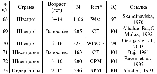 Расы. Народы. Интеллект