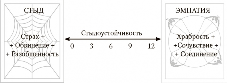 Все из-за меня (но это не так). Правда о перфекционизме, несовершенстве и силе уязвимости